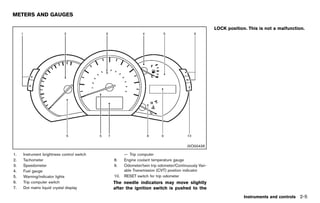 Black plate (93,1)




METERS AND GAUGES
              GUID-A68BAE6F-B6C6-458C-9E0C-28DA5D3B2890
                                                                                                                    LOCK position. This is not a malfunction.




                                                                                                      JVO0043X

1.   Instrument brightness control switch                          — Trip computer
2.   Tachometer                                              8.    Engine coolant temperature gauge
3.   Speedometer                                             9.    Odometer/twin trip odometer/Continuously Vari-
4.   Fuel gauge                                                    able Transmission (CVT) position indicator
5.   Warning/indicator lights                                10.   RESET switch for trip odometer
6.   Trip computer switch                                    The needle indicators may move slightly
7.   Dot matrix liquid crystal display                       after the ignition switch is pushed to the
                                                                                                                                 Instruments and controls 2-5


                                                          [ Edit: 2011/ 7/ 18 Model: Z51-D ]
 