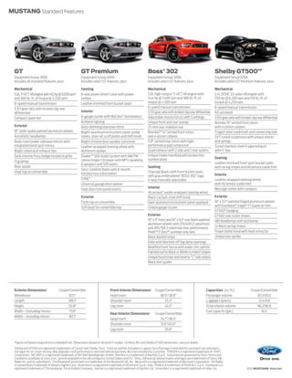 MUSTANG Standard Features




 GT                                                      GT Premium                                              Boss® 302                                                Shelby GT500™
 Equipment Group 300A                                    Equipment Group 400A                                    Equipment Group 500A                                     Equipment Group 820A
 Includes all standard features, plus:                   Includes select GT features, plus:                      Includes select GT features, plus:                       Includes select GT Premium features, plus:

 Mechanical                                              Seating                                                 Mechanical                                               Mechanical
 5.0L Ti-VCT V8 engine with 412 hp @ 6,500 rpm1          6-way power driver’s seat with power                    5.0L high-output Ti-VCT V8 engine with                   5.4L DOHC 32-valve V8 engine with
 and 390 lb.-ft. of torque @ 4,250 rpm1                  lumbar                                                  444 hp @ 7,400 rpm and 380 lb.-ft. of                    550 hp @ 6,200 rpm and 510 lb.-ft. of
 6-speed manual transmission                             Leather-trimmed front bucket seats                      torque @ 4,500 rpm                                       torque @ 4,250 rpm
 3.31:1 gear ratio with limited-slip rear                                                                        6-speed manual transmission                              6-speed manual transmission
 differential                                            Interior                                                3.73:1 gear ratio with limited-slip rear differential    9.0 psi boost
 Compact spare tire                                      6-gauge cluster with MyColor ® illumination             Adjustable shocks/struts with 5 settings                 3.55:1 gear ratio with limited-slip rear differential
                                                         Ambient lighting                                        Unique front and rear springs                            Brembo 14" vented front rotors
 Exterior                                                Auto-dimming rearview mirror                            25-mm rear stabilizer bar                                with 4-piston calipers
 18" wide-spoke painted aluminum wheels                  Bright-aluminum instrument panel, pedal                 Brembo™ 14" vented front rotors                          Forged-steel crankshaft and connecting rods
 Automatic headlamps                                     covers, door-sill scuff plates and shift knob           and 4-piston calipers                                    SVT-tuned suspension with unique shocks
 Body-color power sideview mirrors with                  Bright-chrome door speaker surrounds                    11.8" vented rear rotors with high-                      and springs
 integrated blind spot mirrors                           Leather-wrapped steering wheel with                     performance pad compound                                 Tuned stainless steel H-pipe exhaust
 Bright rolled dual exhaust tips                         aluminum spokes                                         Quad exhaust with 2 side and 2 rear outlets              with 4" tips
 Dark-chrome Pony badge located in grille                Shaker™ 500 Audio System with AM/FM                     Unique intake manifold with production
                                                                                                                 number plate                                             Seating
 Fog lamps                                               stereo/single-CD player with MP3 capability,
                                                         8 speakers and 500 watts                                                                                         Leather-trimmed front sport bucket seats
 Rear spoiler                                                                                                    Seating                                                  with racing stripes and Alcantara suede trim
                                                         Sirius Satellite Radio with 6-month
 Vinyl top on convertible                                introductory subscription                               Charcoal Black cloth front bucket seats
                                                                                                                 with gray embroidered “BOSS 302” logo;                   Interior
                                                         SYNC®                                                   4-way manually adjustable                                Leather-wrapped steering wheel
                                                         Universal garage door opener                                                                                     with Alcantara suede trim
                                                                                                                 Interior                                                 Message center with compass
                                                         Vinyl door-trim panel inserts
                                                                                                                 Alcantara® suede-wrapped steering wheel
                                                         Exterior                                                Black cue ball-style shift knob                          Exterior
                                                         Cloth top on convertible                                Dark-aluminum instrument panel appliqué                  19" x 9.5" painted forged aluminum wheels
                                                                                                                                                                          with Goodyear ® Eagle® F1 Supercar tires
                                                         Soft boot for convertible top                           Unique gauge cluster
                                                                                                                                                                          GT500® badging
                                                                                                                 Exterior                                                 GT500 side rocker stripes
                                                                                                                 19" x 9" front and 19" x 9.5" rear black-painted         HID headlamps with autolamp
                                                                                                                 aluminum wheels with 255/40R Z-rated front
                                                                                                                                                                          Le Mans racing stripes
                                                                                                                 and 285/35R Z-rated rear max-performance
                                                                                                                 Pirelli™ P Zero™ summer-only tires                       Power dome hood with heat extractor
                                                                                                                 Black decklid stripe                                     Unique rear spoiler
                                                                                                                 Grille with blocked-off fog lamp openings
                                                                                                                 Modified front fascia with lower chin splitter
                                                                                                                 Painted roof in Black or White to match stripes
                                                                                                                 Unique hood stripe and reverse “C” side stripes
                                                                                                                 Black rear spoiler




 Exterior Dimensions2                  Coupe/Convertible                         Front Interior Dimensions2 Coupe/Convertible                                     Capacities2 (cu. ft.)                 Coupe/Convertible
 Wheelbase                                  107.1"                               Head room                     38.5"/38.8"                                        Passenger volume                          83.3/81.0
 Length                                     188.1"                               Shoulder room                    55.3"                                           Luggage capacity                           13.4/9.6
 Height                                     55.8"                                Leg room                         42.4"                                           Total interior volume                     96.7/90.6
 Width – Excluding mirrors                   73.9"                                                                                                                Fuel capacity (gal.)                         16.0
                                                                                 Rear Interior Dimensions2             Coupe/Convertible
 Width – Including mirrors                   80.1"
                                                                                 Head room                                34.7"/36.5"
                                                                                 Shoulder room                            51.6"/45.0"
                                                                                 Leg room                                    29.8"


 1
     Figures achieved using premium unleaded fuel. 2Dimensions based on V6 and GT models. For Boss 302 and Shelby GT500 dimensions, see your dealer.
 Shelby and GT500 are registered trademarks of Carroll Hall Shelby Trust. Front air splitter included in Laguna Seca Package is intended for racetrack use only and is
 not legal for on-street driving. May degrade crash performance and void vehicle warranty. Must be installed by customer. TORSEN is a registered trademark of JTEKT
 Corporation. RECARO is a registered trademark of RECARO Beteiligungs-GmbH. Brembo is a trademark of Brembo S.p.A. Subscriptions governed by Sirius Terms and
 Conditions available at sirius.com. Service available in the 48 contiguous United States and D.C. Sirius, XM and all related marks and logos are trademarks of Sirius XM
 Radio Inc. and its subsidiaries. The Bluetooth word mark is a trademark of the Bluetooth SIG, Inc. Microsoft is a registered trademark of Microsoft Corporation. HD Radio
 is a proprietary trademark of iBiquity Digital Corp. Alcantara is a registered trademark of Alcantara S.p.A., Italy. Pirelli is a trademark of Pirelli & C. S.p.A. Goodyear is a
 registered trademark of The Goodyear Tire & Rubber Company. Garmin is a registered trademark of Garmin Ltd. SmartAlert is a registered trademark of Inilex, Inc.                                    2012 MUSTANG ford.com
 