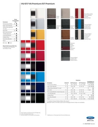 V6/GT/V6 Premium/GT Premium




                                                                                                                                                                             B
                                                                                                                                                                             Brick Red Leather
                                                                                                                                                                             w
                                                                                                                                                                             with Cashmere-
                                                                                          1
                                                                                                               St
                                                                                                               Stone        3                       St
                                                                                                                                                    Stone      8             Co
                                                                                                                                                                             Colored
                                                                                                               C
                                                                                                               Cloth                                Le
                                                                                                                                                    Leather                  R
                                                                                                                                                                             Racing Stripe
                        Vinyl
                     Convertible
Exteriors               Top
Performance White
                                                                                                                                                                             C
                                                                                                                                                                             Charcoal Black
Ingot Silver Metallic                                                                                          C
                                                                                                               Charcoal
                                                                                                                     al                             C
                                                                                                                                                    Charcoal
                                                                                                                                                          al                 Le
                                                                                                                                                                             Leather with
Yellow Blaze Metallic                                                                     2                    B
                                                                                                               Black    4                           B
                                                                                                                                                    Black    9               G
                                                                                                                                                                             Grabber Blue
Tri-coat                                                                                                       C
                                                                                                               Cloth                                Le
                                                                                                                                                    Leather                  R
                                                                                                                                                                             Racing Stripe
Race Red
Red Candy Metallic
Tinted Clearcoat                                                                                                                                                             C
                                                                                                                                                                             Charcoal Black
Lava Red Metallic                                                                                                                                                            Le
                                                                                                                                                                             Leather with
                                                                                                                                                                             Ca
                                                                                                                                                                             Cashmere-
Grabber Blue
                                                                                                                            5                       S
                                                                                                                                                    Saddle     10            Co
                                                                                                                                                                             Colored
Kona Blue Metallic                                                                                                                                  Le
                                                                                                                                                    Leather                  R
                                                                                                                                                                             Racing Stripe
Black
  Stone      Black                                                                                                                                  Charcoal
                                                                                                                                                    Black
Black Cloth Convertible Top                                                                                                                         Leather
is standard on GT Premium                                                                                                                           with
and Shelby GT500.                                                                                                           6                       Lava Red
                                                                                                                                                    Inserts




                                                                                                                                                    C
                                                                                                                                                    Charcoal Black
                                                                                                                            7                       Le
                                                                                                                                                    Leather with
                                                                                                                                                    Ca
                                                                                                                                                    Carbon Inserts




                                                                                                                                                               Interiors
                                                                                                                                                                                   Available on
                                                                                      Exteriors                           V6 & GT                   V6 Premium       GT Premium    GT Premium
                                                                                      Performance White                    1 2                       3 4 5 6          3 4 5 6       7 8 9 10
                                                                                      Ingot Silver Metallic                1 2                       3 4 5            3 4 5         7 8 9 10
                                                                                      Yellow Blaze Metallic Tri-coat1         2                         42                          7       10
                                                                                      Race Red                             1 2                       3 4 5            3 4 5         7 8     10
                                                                                      Red Candy Metallic Tinted Clearcoat1 1 2                       3 4 5            3 4 5                 10
                                                                                      Lava Red Metallic                    1 2                       3 4 5 6          3 4 5 6               10
                                                                                      Grabber Blue                            2                         4               4           7     9 10
                                                                                      Kona Blue Metallic                   1 2                       3 4 5            3 4 5            8 9 10
                                                                                      Black                                1 2                       3 4 5 6          3 4 5 6       7 8 9 10
                                                                                      7 California Special Edition (Black side stripes)
                                                                                      8, 9, 10 Premier Trim With Color Accent Package (exterior stripes not available)




                                   Silver Stripes are offered on Pony Package only.
                                   Colors are representative only.
                                                                                      1
                                   See your dealer for actual paint/trim options.         Additional cost. 2Mustang Club of America Edition only.




                                                                                                                                                                           2012 MUSTANG ford.com
 