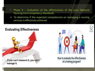 • Phase X – Evaluation of the effectiveness of the 2012 National
Nursing Core Competency Standards
 To determine if the expected competencies on managing a nursing
services is effectively achieved.
 
