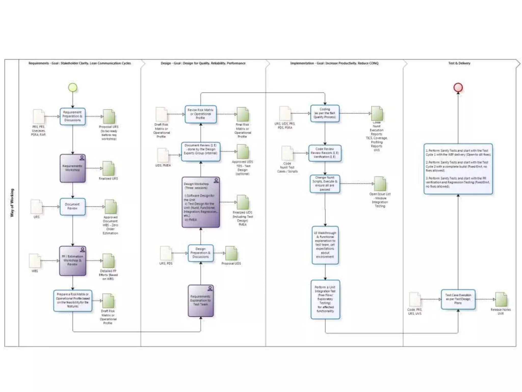 Quality & Reliability in Software Engineering