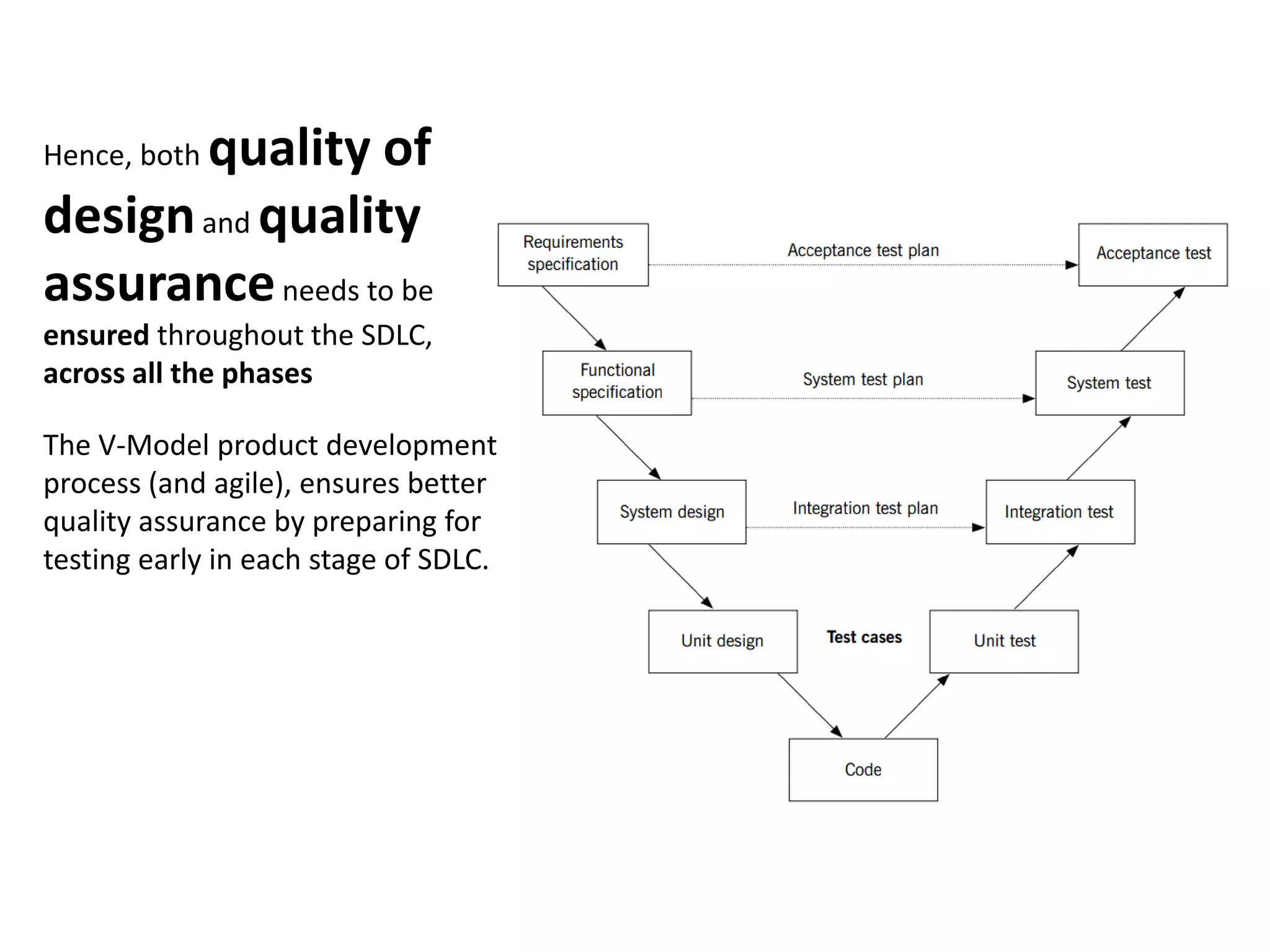 quality of
Hence, both

design and quality
assurance needs to be
ensured throughout the SDLC,
across all the phases

The V-Model product development
process (and agile), ensures better
quality assurance by preparing for
testing early in each stage of SDLC.
 
