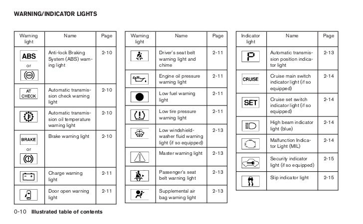 Nissan Nv200 Fuse Box Layout - Wiring Diagram Schemas