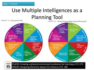 Step 5: Choice


        Use Multiple Intelligences as a
               Planning Tool




           PLACES: Creating a physical environment conducive for learning p 171-173
                                     Vicki A Davis, Cool Cat Teacher -
           SPACES: Designing Electronic Spaces for Choice p 173- 186
  10/17/2012
                                   http://coolcatteacher.blogspot.com
                                                                                      136
 