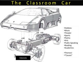 The         Classroom   Car



                        •Hobbies
                        •Music
                        •Theater
                        •Sports
                        •Poetry
                        •Arts
                        •Public Speaking
                        •Reading
                        •Academics

                        •Themes!
                        •“Causes”
3   Interests
 