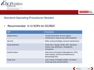 Oracle Clinical and Remote Data Capture 4.6x Implementation Experiences ...