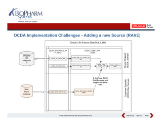 OCDA Implementation Challenges - Adding a new Source (RAVE)




                     Oracle Health Sciences User group November 2012   PREVIOUS
                                                                       PREVIOUS   Slide 15   NEXT
                                                                                             NEXT
 