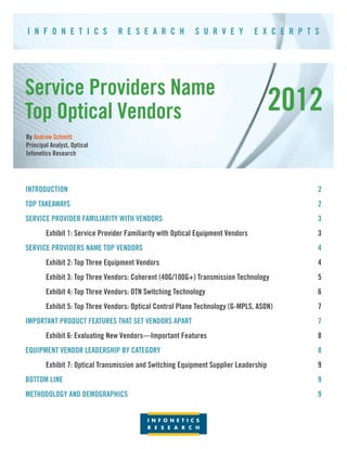 I N F O N E T I C S          R E S E A R C H            S U R V E Y           E X C E R P T S




Service Providers Name
Top Optical Vendors                                                                  2012
By Andrew Schmitt
Principal Analyst, Optical
Infonetics Research




INTRODUCTION	2
TOP TAKEAWAYS	                                                                                  2
SERVICE PROVIDER FAMILIARITY WITH VENDORS	                                                      3
	       Exhibit 1: Service Provider Familiarity with Optical Equipment Vendors	                 3
SERVICE PROVIDERS NAME TOP VENDORS	                                                             4
	       Exhibit 2: Top Three Equipment Vendors	                                                 4
	       Exhibit 3: Top Three Vendors: Coherent (40G/100G+) Transmission Technology	             5
	       Exhibit 4: Top Three Vendors: OTN Switching Technology	                                 6
	       Exhibit 5: Top Three Vendors: Optical Control Plane Technology (G-MPLS, ASON)	          7
IMPORTANT PRODUCT FEATURES THAT SET VENDORS APART	                                              7
	       Exhibit 6: Evaluating New Vendors—Important Features	                                   8
EQUIPMENT VENDOR LEADERSHIP BY CATEGORY	                                                        8
	       Exhibit 7: Optical Transmission and Switching Equipment Supplier Leadership	            9
BOTTOM LINE		                                                                                   9
METHODOLOGY AND DEMOGRAPHICS	                                                                   9
 