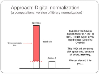 Approach: Digital normalization
(a computational version of library normalization)




                                          Suppose you have a
                                       dilution factor of A (10) to
                                       B(1). To get 10x of B you
                                         need to get 100x of A!
                                                 Overkill!!

                                        This 100x will consume
                                       disk space and, because
                                          of errors, memory.

                                         We can discard it for
                                               you…
 