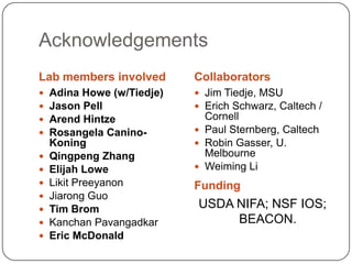 Acknowledgements
Lab members involved        Collaborators
   Adina Howe (w/Tiedje)    Jim Tiedje, MSU
   Jason Pell               Erich Schwarz, Caltech /
   Arend Hintze              Cornell
   Rosangela Canino-        Paul Sternberg, Caltech
    Koning                   Robin Gasser, U.
   Qingpeng Zhang            Melbourne
   Elijah Lowe              Weiming Li
   Likit Preeyanon         Funding
   Jiarong Guo
   Tim Brom                USDA NIFA; NSF IOS;
   Kanchan Pavangadkar          BEACON.
   Eric McDonald
 