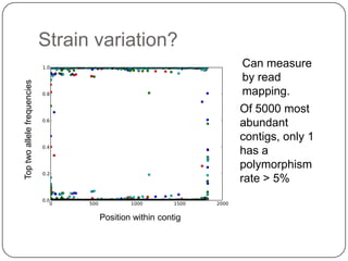 Where next?
 Assembly in the cloud!

 Study and formalize paired/end mate pair handling in
  diginorm.

 Web interface to run and evaluate assemblies.

 New methods to evaluate and improve
  assemblies, including a “meta assembly” approach for
  metagenomes.

 Fast and efficient error correction of sequencing data
   Can also address assembly of high polymorphism
    sequence, allelic mapping bias, and others;
   Can also enable fast/efficient storage and search of nucleic
    acid databases.
 