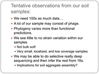 Four+ papers on our work, soon.
 2012 PNAS, Pell et al., pmid 22847406
 (partitioning).

 In review, Brown et al., arXiv:1203.4802 (digital
 normalization).

 Submitted, Howe et al, arXiv: 1212.0159 (artifact
 removal from Illumina metagenomes).

 In preparation, Howe et al. – assembling the heck
 out of soil.

 In preparation, Zhang et al. – efficient k-mer
 