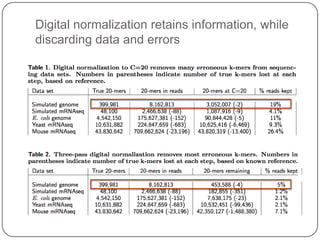 Digital normalization retains information, while
discarding data and errors
 