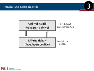 Makro- und Mikrodidaktik                                                 3

                                 Makrodidaktik         Schuljahr(e)
                               (Vogelperspektive)    Unterrichtsreihen




                                  Mikrodidaktik      Unterrichts-
                               (Froschperspektive)    stunden




   Fachbereich
   Wirtschaftswissenschaften
 