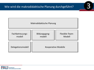 Wie wird die makrodidaktische Planung durchgeführt?                        3

                               Makrodidaktische Planung



         Fachbetreuungs-            Bildungsgang-         Flexible-Team-
             modell                     modell                Modell



       Delegationsmodell                    Kooperative Modelle




   Fachbereich
   Wirtschaftswissenschaften
 