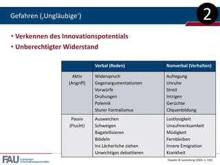 Gefahren (‚Ungläubige‘)                                                                         2
• Verkennen des Innovationspotentials
• Unberechtigter Widerstand

                                           Verbal (Reden)            Nonverbal (Verhalten)

                                 Aktiv     Widerspruch               Aufregung
                               (Angriff)   Gegenargumentationen      Unruhe
                                           Vorwürfe                  Streit
                                           Drohungen                 Intrigen
                                           Polemik                   Gerüchte
                                           Sturer Formalismus        Cliquenbildung
                                Passiv     Ausweichen                Lustlosigkeit
                               (Flucht)    Schweigen                 Unaufmerksamkeit
                                           Bagatellisieren           Müdigkeit
                                           Blödeln                   Fernbleiben
                                           Ins Lächerliche ziehen    Innere Emigration
                                           Unwichtiges debattieren   Krankheit
   Fachbereich                                                       Doppler & Lauterburg (2002, S. 326)
   Wirtschaftswissenschaften
 