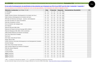 34. EPECEDU : outil d'Evaluation de la Prise En Compte de l'Environnement dans les Documents d'Urbanisme - Formulaire PLU - voir fiche 12 pour la notice
                                                                                                                                                                                    PLU
 Les outils d'aménagement, de planification et de protection qui s'imposent aux PLU et aux SCOT sont-ils cités ? présentés ? respectés ?
Si un ou plusieurs de ces éléments imposés par la loi ne sont pas présents, il est nécessaire de vérifier la légalité du DocU

Eléments à rechercher (voir fiches 7 à 10)                                                           Cités       Présentés      Respectés        Commentaires (facultatifs)   ???
Loi Montagne                                                                                       oui - non       oui - non   oui - non - NSP
Loi Littoral                                                                                       oui - non       oui - non   oui - non - NSP
SDAGE (Schéma Directeur d'Aménagement et de Gestion des Eaux)                                      oui - non       oui - non   oui - non - NSP
SAGE (Schéma d'Aménagement et de Gestion des Eaux)                                                 oui - non       oui - non   oui - non - NSP
PPR (Plan de Prévention des Risques - naturels / technologiques)                                   oui - non       oui - non   oui - non - NSP
PGI (Plan de Gestion du risque d'Inondation)                                                       oui - non       oui - non   oui - non - NSP
PEB (Plan d'Exposition au Bruit)                                                                   oui - non       oui - non   oui - non - NSP
Plan de Protection des Captages d'eau                                                              oui - non       oui - non   oui - non - NSP
Parc National                                                                                      oui - non       oui - non   oui - non - NSP
Réserves Naturelle (RNN, RNR)                                                                      oui - non       oui - non   oui - non - NSP
Réserves de Chasse et de Faune Sauvage (RCFS, RNFCS)                                               oui - non       oui - non   oui - non - NSP
Réserves Biologiques (RBI, RBD), forêt de protection                                               oui - non       oui - non   oui - non - NSP
APPB (Arrêté Préfectoral de Protection de Biotope)                                                 oui - non       oui - non   oui - non - NSP
ZAP (Zone d'Agriculture Protégée)                                                                  oui - non       oui - non   oui - non - NSP
Site Inscrit                                                                                       oui - non       oui - non   oui - non - NSP
Site Classé, Grand Site de France                                                                  oui - non       oui - non   oui - non - NSP
Réseau Natura 2000                                                                                 oui - non       oui - non   oui - non - NSP
DTADD (Directive Territoriale d'Aménagement et de Développement Durables)                          oui - non       oui - non   oui - non - NSP
Directive Paysage                                                                                  oui - non       oui - non   oui - non - NSP
PCET (Plan Climat Energie Territorial)                                                             oui - non       oui - non   oui - non - NSP
SRCE (Schéma Régional de Cohérence Ecologique)                                                     oui - non       oui - non   oui - non - NSP
PNR (Parc Naturel Régional)                                                                        oui - non       oui - non   oui - non - NSP
Charte de Pays                                                                                     oui - non       oui - non   oui - non - NSP
Comité de Massif                                                                                   oui - non       oui - non   oui - non - NSP
autre ? (préciser)                                                                                 oui - non       oui - non   oui - non - NSP
autre ? (préciser)                                                                                 oui - non       oui - non   oui - non - NSP
autre ? (préciser)                                                                                 oui - non       oui - non   oui - non - NSP


« NSP » = ne sait pas si le document est respecté ; « ??? » = ne sait pas si le territoire est concerné par ce document
Les outils concernant chaque commune sont pour la plupart référencés sur le site de la DREAL Rhône-Alpes : http://www.rdbrmc-travaux.com/basedreal/Accueil.php
 