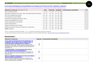34. EPECEDU : outil d'Evaluation de la Prise En Compte de l'Environnement dans les Documents d'Urbanisme - Formulaire PLU - voir fiche 12 pour la notice
                                                                                                                                                                                    PLU
 Les outils d'aménagement et de planification qui s'imposent aux PLU sont-ils cités ? présentés ? respectés ?
Si un ou plusieurs de ces éléments imposés par la loi ne sont pas présents, il est nécessaire de vérifier la légalité du DocU

Eléments à rechercher (voir fiches 7 à 10)                                                           Cités       Présentés      Respectés        Commentaires (facultatifs)   ???
SCOT ou Schéma Directeur                                                                           oui - non       oui - non   oui - non - NSP
PEAN (Plan de protection et de mise en valeur des Espaces Agricoles et Naturels)                   oui - non       oui - non   oui - non - NSP
PDU (Plan de Déplacements Urbains)                                                                 oui - non       oui - non   oui - non - NSP
PLH (Programme Local de l'Habitat)                                                                 oui - non       oui - non   oui - non - NSP
PSMV (Plan de Sauvegarde et de Mise en Valeur)                                                     oui - non       oui - non   oui - non - NSP
Schéma de Développement Commercial                                                                 oui - non       oui - non   oui - non - NSP
Schéma d'Alimentation en Eau Potable                                                               oui - non       oui - non   oui - non - NSP
Schéma d'Assainissement                                                                            oui - non       oui - non   oui - non - NSP
Schéma de Gestion des Eaux Pluviales                                                               oui - non       oui - non   oui - non - NSP
AMVAP (Aire de Mise en valeur de l'Architecture et du Patrimoine)                                  oui - non       oui - non   oui - non - NSP
autres ? (préciser)                                                                                oui - non       oui - non   oui - non - NSP


« NSP » = ne sait pas si le document est respecté ; « ??? » = ne sait pas si le territoire est concerné par ce document
Les outils concernant chaque commune sont pour la plupart référencés sur le site de la DREAL Rhône-Alpes : http://www.rdbrmc-travaux.com/basedreal/Accueil.php



Gouvernance :
Eléments à rechercher                                                             Réponse        Commentaires (facultatifs)
 Les outils d'aménagement et de planification ne
s'imposant pas au DocU mais qui existent pour le
territoire sont-ils intégrés dans la réflexion ?                                      oui
Contrats de Rivières, ENS, CDDRA, Contrat Corridors, Contrat                          non
Biodiversité, Projet Agglo, Schéma Régional d'Aménagement et de
Développement du Territoire, occupation des sols des territoires
limitrophes, etc.

 Transversalité : l'environnement est-il pris en
compte dans toutes les thématiques ?                                                  oui
Souci des impacts sur l'environnement dans la présentation de
                                                                                      non
l'eau, des déchets mais aussi de la population, du logement, de
l'économie, etc.

 Les modalités d'élaboration du DocU permettent-
elles une bonne concertation ?                                                        oui
Réunions publiques, expositions itinérantes, plaquettes, site
                                                                                      non
internet, journal du SCOT, questionnaire, etc. Travail avec PPA.
Prise en compte réelle des remarques.
 