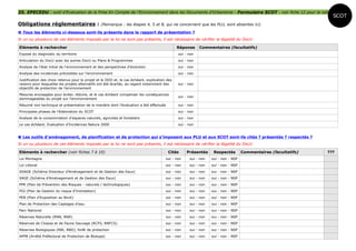 35. EPECEDU : outil d'Evaluation de la Prise En Compte de l'Environnement dans les Documents d'Urbanisme - Formulaire SCOT - voir fiche 12 pour la notice
                                                                                                                                                                  SCOT
Obligations réglementaires :                     (Remarque : les étapes 4, 5 et 8, qui ne concernent que les PLU, sont absentes ici)

 Tous les éléments ci-dessous sont-ils présents dans le rapport de présentation ?
Si un ou plusieurs de ces éléments imposés par la loi ne sont pas présents, il est nécessaire de vérifier la légalité du DocU

Eléments à rechercher                                                                          Réponse     Commentaires (facultatifs)
Exposé du diagnostic du territoire                                                             oui - non
Articulation du DocU avec les autres DocU ou Plans & Programmes                                oui - non
Analyse de l'état initial de l'environnement et des perspectives d'évolution                   oui - non
Analyse des incidences prévisibles sur l'environnement                                         oui - non
Justification des choix retenus pour le projet et le DOO et, le cas échéant, explication des
raisons pour lesquelles les projets alternatifs ont été écartés, au regard notamment des       oui - non
objectifs de protection de l'environnement
Mesures envisagées pour éviter, réduire, et le cas échéant compenser les conséquences
                                                                                               oui - non
dommageables du projet sur l'environnement
Résumé non technique et présentation de la manière dont l'évaluation a été effectuée           oui - non
Principales phases de l'élaboration du SCOT                                                    oui - non
Analyse de la consommation d'espaces naturels, agricoles et forestiers                         oui - non
Le cas échéant, Evaluation d'Incidences Natura 2000                                            oui - non


 Les outils d'aménagement, de planification et de protection qui s'imposent aux PLU et aux SCOT sont-ils cités ? présentés ? respectés ?
Si un ou plusieurs de ces éléments imposés par la loi ne sont pas présents, il est nécessaire de vérifier la légalité du DocU

Eléments à rechercher (voir fiches 7 à 10)                                               Cités      Présentés     Respectés        Commentaires (facultatifs)   ???
Loi Montagne                                                                            oui - non    oui - non   oui - non - NSP
Loi Littoral                                                                            oui - non    oui - non   oui - non - NSP
SDAGE (Schéma Directeur d'Aménagement et de Gestion des Eaux)                           oui - non    oui - non   oui - non - NSP
SAGE (Schéma d'Aménagement et de Gestion des Eaux)                                      oui - non    oui - non   oui - non - NSP
PPR (Plan de Prévention des Risques - naturels / technologiques)                        oui - non    oui - non   oui - non - NSP
PGI (Plan de Gestion du risque d'Inondation)                                            oui - non    oui - non   oui - non - NSP
PEB (Plan d'Exposition au Bruit)                                                        oui - non    oui - non   oui - non - NSP
Plan de Protection des Captages d'eau                                                   oui - non    oui - non   oui - non - NSP
Parc National                                                                           oui - non    oui - non   oui - non - NSP
Réserves Naturelle (RNN, RNR)                                                           oui - non    oui - non   oui - non - NSP
Réserves de Chasse et de Faune Sauvage (RCFS, RNFCS)                                    oui - non    oui - non   oui - non - NSP
Réserves Biologiques (RBI, RBD), forêt de protection                                    oui - non    oui - non   oui - non - NSP
APPB (Arrêté Préfectoral de Protection de Biotope)                                      oui - non    oui - non   oui - non - NSP
 
