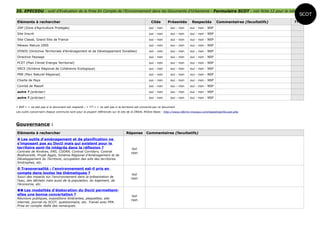 35. EPECEDU : outil d'Evaluation de la Prise En Compte de l'Environnement dans les Documents d'Urbanisme - Formulaire SCOT - voir fiche 12 pour la notice
                                                                                                                                                                                SCOT
Eléments à rechercher                                                                                Cités       Présentés      Respectés        Commentaires (facultatifs)   ???
ZAP (Zone d'Agriculture Protégée)                                                                  oui - non       oui - non   oui - non - NSP
Site Inscrit                                                                                       oui - non       oui - non   oui - non - NSP
Site Classé, Grand Site de France                                                                  oui - non       oui - non   oui - non - NSP
Réseau Natura 2000                                                                                 oui - non       oui - non   oui - non - NSP
DTADD (Directive Territoriale d'Aménagement et de Développement Durables)                          oui - non       oui - non   oui - non - NSP
Directive Paysage                                                                                  oui - non       oui - non   oui - non - NSP
PCET (Plan Climat Energie Territorial)                                                             oui - non       oui - non   oui - non - NSP
SRCE (Schéma Régional de Cohérence Ecologique)                                                     oui - non       oui - non   oui - non - NSP
PNR (Parc Naturel Régional)                                                                        oui - non       oui - non   oui - non - NSP
Charte de Pays                                                                                     oui - non       oui - non   oui - non - NSP
Comité de Massif                                                                                   oui - non       oui - non   oui - non - NSP
autre ? (préciser)                                                                                 oui - non       oui - non   oui - non - NSP
autre ? (préciser)                                                                                 oui - non       oui - non   oui - non - NSP


« NSP » = ne sait pas si le document est respecté ; « ??? » = ne sait pas si le territoire est concerné par ce document
Les outils concernant chaque commune sont pour la plupart référencés sur le site de la DREAL Rhône-Alpes : http://www.rdbrmc-travaux.com/basedreal/Accueil.php



Gouvernance :
Eléments à rechercher                                                             Réponse        Commentaires (facultatifs)
 Les outils d'aménagement et de planification ne
s'imposant pas au DocU mais qui existent pour le
territoire sont-ils intégrés dans la réflexion ?                                      oui
Contrats de Rivières, ENS, CDDRA, Contrat Corridors, Contrat                          non
Biodiversité, Projet Agglo, Schéma Régional d'Aménagement et de
Développement du Territoire, occupation des sols des territoires
limitrophes, etc.

 Transversalité : l'environnement est-il pris en
compte dans toutes les thématiques ?                                                  oui
Souci des impacts sur l'environnement dans la présentation de
                                                                                      non
l'eau, des déchets mais aussi de la population, du logement, de
l'économie, etc.

 Les modalités d'élaboration du DocU permettent-
elles une bonne concertation ?                                                        oui
Réunions publiques, expositions itinérantes, plaquettes, site
                                                                                      non
internet, journal du SCOT, questionnaire, etc. Travail avec PPA.
Prise en compte réelle des remarques.
 