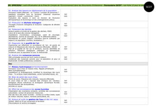 35. EPECEDU : outil d'Evaluation de la Prise En Compte de l'Environnement dans les Documents d'Urbanisme - Formulaire SCOT - voir fiche 12 pour la notice
                                                                                                                                                            SCOT
42. Analyse des besoins en déplacement de la population
Principaux trajets effectués : où ? quand ? combien de personnes ?
Habitants travaillant hors du territoire. Distances moyennes            oui
logement – travail – commerces – loisirs                                non
Evaluation des besoins à venir en fonction de l'évolution
démographique et économique et des aménagements prévus.

43. Production de déchets ménagers                                      oui
Tonnages d'ordures ménagères et évolution. Catégories de déchets
                                                                        non
produits.

44. Traitement des déchets
Acteurs publics et privés de la gestion des déchets, PDED.
Calcul de la taxe des ordures ménagères.
                                                                        oui
Installations (incinérateur, compostage, usine de recyclage,
                                                                        non
déchetteries, centres de stockage, etc.) et % différentes filières.
Déchetteries et points d'apport volontaire sont-ils suffisants par
rapport à la population (nombre, localisation) ?

45. Diagnostic de la qualité de l'air
Organismes qui effectuent la surveillance de l'air, nb points de
mesure et fréquences des mesures, mesures effectuées . SRCAE.           oui
Etat de la qualité de l'air sur le territoire, sources identifiées de   non
pollution. Pollutions biologiques (allergies) et domestiques.
Incidences pour la population et pour la biodiversité.

46. Analyse des nuisances sonores
PEB, principales sources de bruit (carte et enjeux).                    oui
Incidences des nuisances sonores pour la population et pour la          non
biodiversité. Arrêtés préfectoraux existants.

Eau
47. Réseau hydrologique et fonctionnement
Principaux cours d'eau et masses d'eau. Nappes phréatiques.             oui
Bilan hydrogéologique.
                                                                        non
Installations et aménagements modifiant la dynamique des cours
d'eau : % surfaces imperméabilisées, usines hydroélectriques, etc.

48. Bilan de santé des cours d'eau
Points de suivis, fréquence des mesures, mesures effectuées.
% cours d'eau en bon / mauvais état chimique (ex. nitrates),            oui
biologique (faune indicatrice) et écologique (dynamique fluviale,       non
fonctionnement des écosystèmes).
Activités en cause.

49. Effort de connaissance des zones humides
Présentation des inventaires existants, synthèse des connaissances
                                                                        oui
naturalistes, contact de personnes ressources.
Etat des lieux des zones humides : nombre et surface totale, types
                                                                        non
de milieux naturels, enjeux, menaces particulières, etc.

50. Acteurs et outils de gestion de l'eau et des mil. aqua.             oui
SDAGE, SAGE et CR qui concernent le territoire.
                                                                        non
Préconisations et actions envisagées.
 