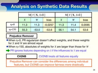 Analysis on Synthetic Data Results
                  M[ Y | X, S=0 ]                  M[ Y | X, S=0 ]
             X      ...