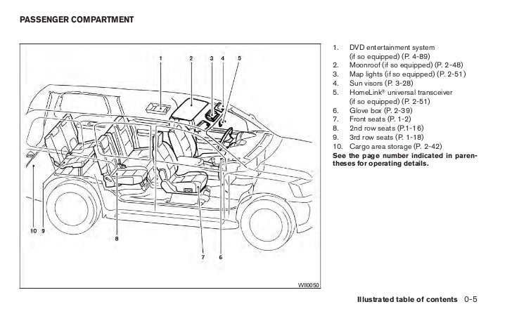 2012 PATHFINDER OWNER'S MANUAL