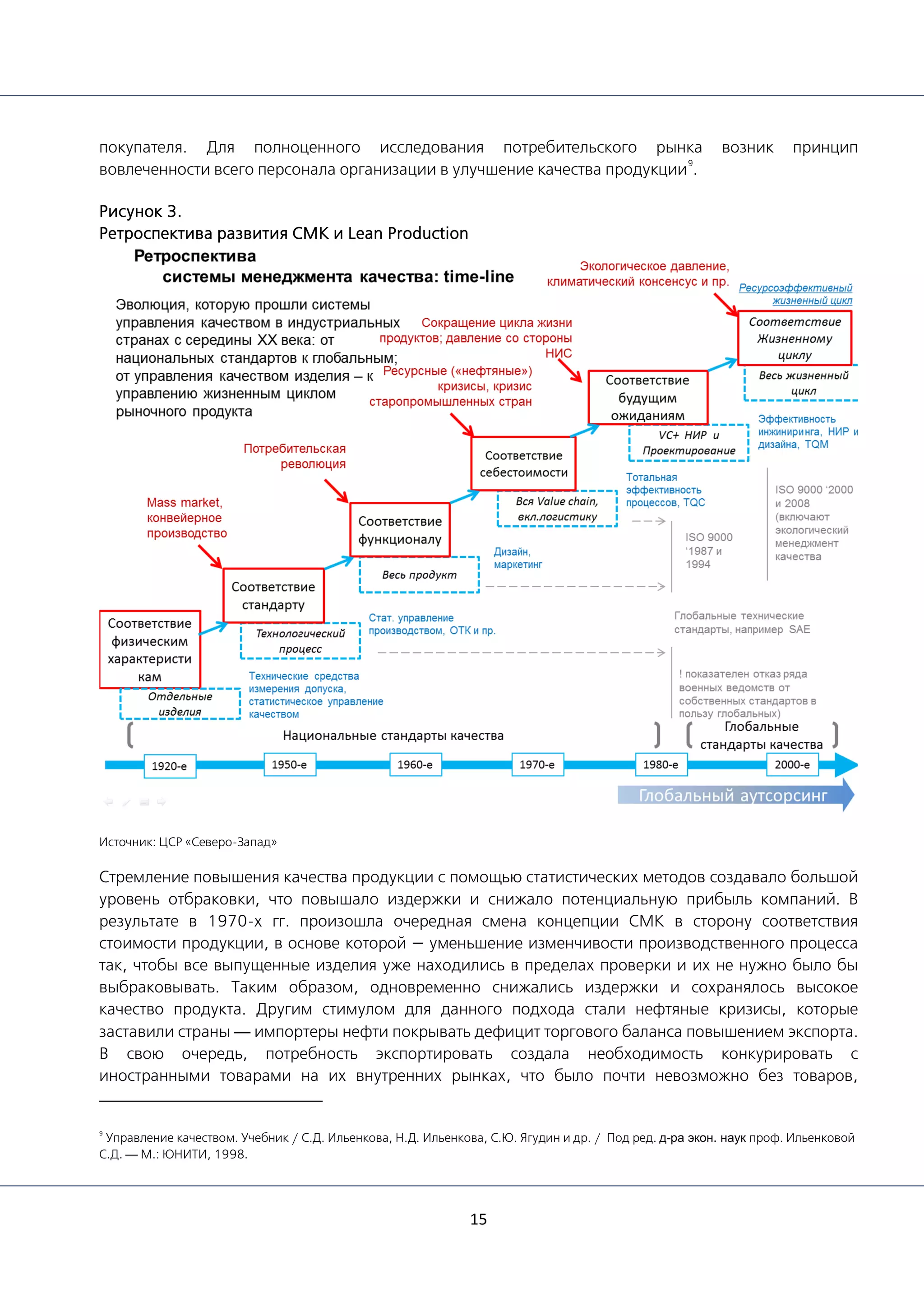 15
покупателя. Для полноценного исследования потребительского рынка возник принцип
вовлеченности всего персонала организации в улучшение качества продукции
9
.
Рисунок 3.
Ретроспектива развития СМК и Lean Production
Источник: ЦСР «Северо-Запад»
Стремление повышения качества продукции с помощью статистических методов создавало большой
уровень отбраковки, что повышало издержки и снижало потенциальную прибыль компаний. В
результате в 1970-х гг. произошла очередная смена концепции СМК в сторону соответствия
стоимости продукции, в основе которой — уменьшение изменчивости производственного процесса
так, чтобы все выпущенные изделия уже находились в пределах проверки и их не нужно было бы
выбраковывать. Таким образом, одновременно снижались издержки и сохранялось высокое
качество продукта. Другим стимулом для данного подхода стали нефтяные кризисы, которые
заставили страны — импортеры нефти покрывать дефицит торгового баланса повышением экспорта.
В свою очередь, потребность экспортировать создала необходимость конкурировать с
иностранными товарами на их внутренних рынках, что было почти невозможно без товаров,
9
Управление качеством. Учебник / С.Д. Ильенкова, Н.Д. Ильенкова, С.Ю. Ягудин и др. / Под ред. д-ра экон. наук проф. Ильенковой
С.Д. — М.: ЮНИТИ, 1998.
 