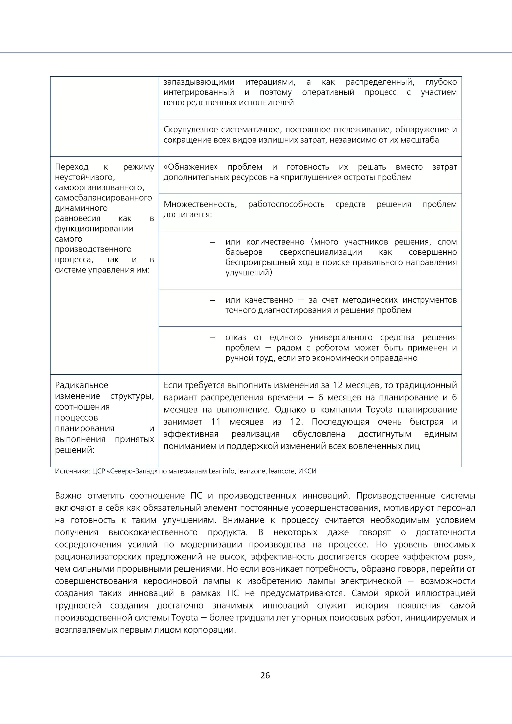 26
запаздывающими итерациями, а как распределенный, глубоко
интегрированный и поэтому оперативный процесс с участием
непосредственных исполнителей
Скрупулезное систематичное, постоянное отслеживание, обнаружение и
сокращение всех видов излишних затрат, независимо от их масштаба
Переход к режиму
неустойчивого,
самоорганизованного,
самосбалансированного
динамичного
равновесия как в
функционировании
самого
производственного
процесса, так и в
системе управления им:
«Обнажение» проблем и готовность их решать вместо затрат
дополнительных ресурсов на «приглушение» остроты проблем
Множественность, работоспособность средств решения проблем
достигается:
‒ или количественно (много участников решения, слом
барьеров сверхспециализации как совершенно
беспроигрышный ход в поиске правильного направления
улучшений)
‒ или качественно — за счет методических инструментов
точного диагностирования и решения проблем
‒ отказ от единого универсального средства решения
проблем — рядом с роботом может быть применен и
ручной труд, если это экономически оправданно
Радикальное
изменение структуры,
соотношения
процессов
планирования и
выполнения принятых
решений:
Если требуется выполнить изменения за 12 месяцев, то традиционный
вариант распределения времени — 6 месяцев на планирование и 6
месяцев на выполнение. Однако в компании Toyota планирование
занимает 11 месяцев из 12. Последующая очень быстрая и
эффективная реализация обусловлена достигнутым единым
пониманием и поддержкой изменений всех вовлеченных лиц
Источники: ЦСР «Северо-Запад» по материалам Leaninfo, leanzone, leancore, ИКСИ
Важно отметить соотношение ПС и производственных инноваций. Производственные системы
включают в себя как обязательный элемент постоянные усовершенствования, мотивируют персонал
на готовность к таким улучшениям. Внимание к процессу считается необходимым условием
получения высококачественного продукта. В некоторых даже говорят о достаточности
сосредоточения усилий по модернизации производства на процессе. Но уровень вносимых
рационализаторских предложений не высок, эффективность достигается скорее «эффектом роя»,
чем сильными прорывными решениями. Но если возникает потребность, образно говоря, перейти от
совершенствования керосиновой лампы к изобретению лампы электрической — возможности
создания таких инноваций в рамках ПС не предусматриваются. Самой яркой иллюстрацией
трудностей создания достаточно значимых инноваций служит история появления самой
производственной системы Toyota — более тридцати лет упорных поисковых работ, инициируемых и
возглавляемых первым лицом корпорации.
 