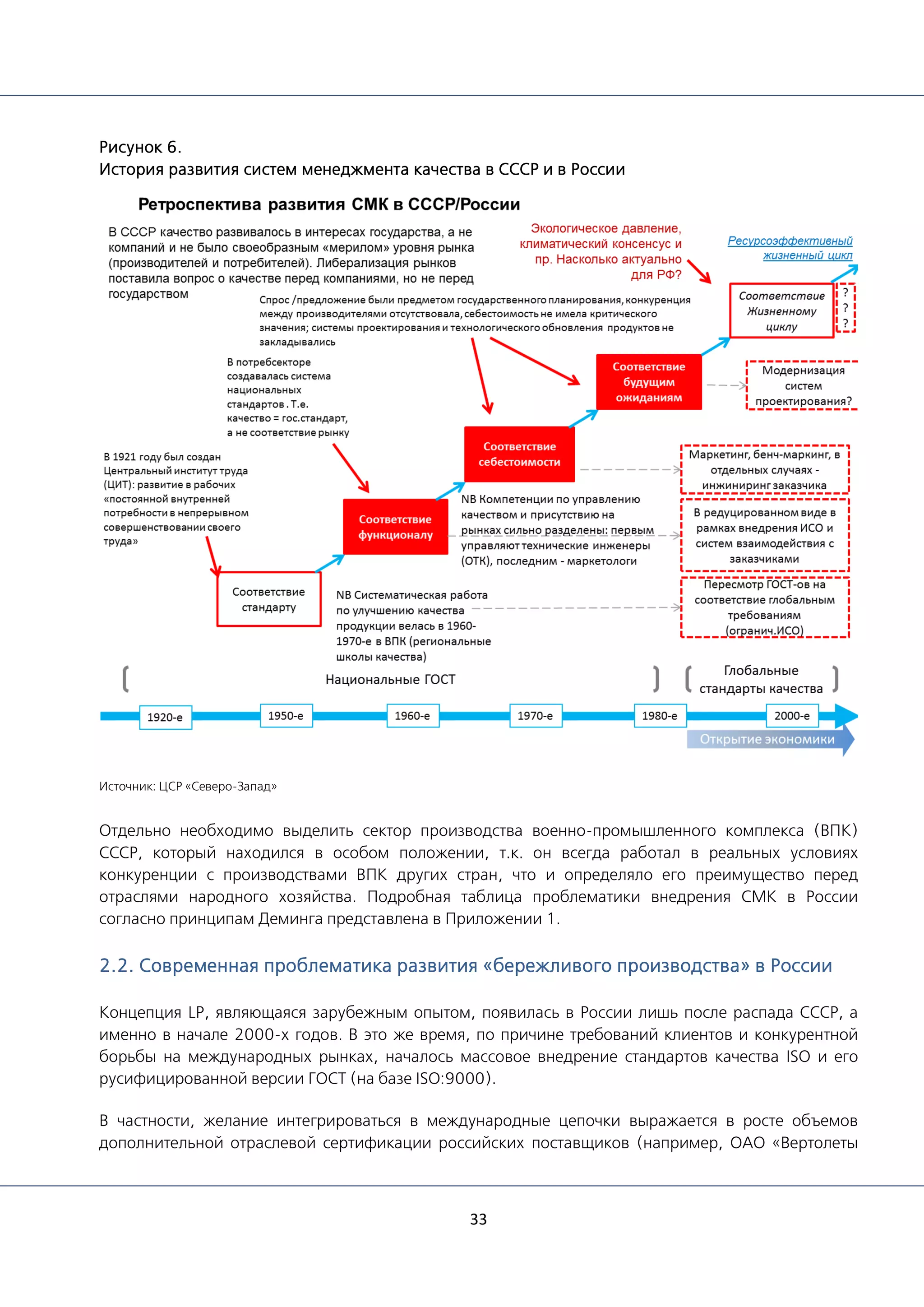 33
Рисунок 6.
История развития систем менеджмента качества в СССР и в России
Источник: ЦСР «Северо-Запад»
Отдельно необходимо выделить сектор производства военно-промышленного комплекса (ВПК)
СССР, который находился в особом положении, т.к. он всегда работал в реальных условиях
конкуренции с производствами ВПК других стран, что и определяло его преимущество перед
отраслями народного хозяйства. Подробная таблица проблематики внедрения СМК в России
согласно принципам Деминга представлена в Приложении 1.
2.2. Современная проблематика развития «бережливого производства» в России
Концепция LP, являющаяся зарубежным опытом, появилась в России лишь после распада СССР, а
именно в начале 2000-х годов. В это же время, по причине требований клиентов и конкурентной
борьбы на международных рынках, началось массовое внедрение стандартов качества ISO и его
русифицированной версии ГОСТ (на базе ISO:9000).
В частности, желание интегрироваться в международные цепочки выражается в росте объемов
дополнительной отраслевой сертификации российских поставщиков (например, ОАО «Вертолеты
 