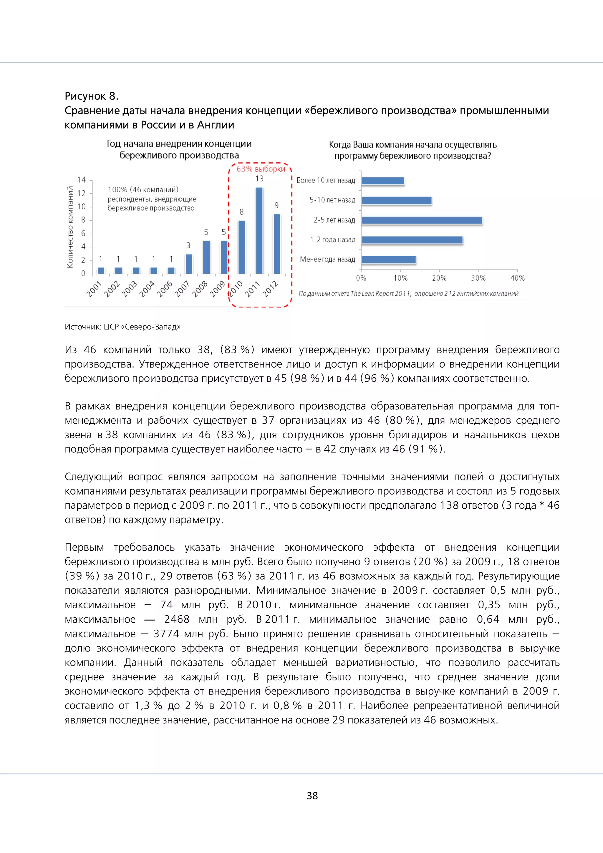 38
Рисунок 8.
Сравнение даты начала внедрения концепции «бережливого производства» промышленными
компаниями в России и в Англии
Источник: ЦСР «Северо-Запад»
Из 46 компаний только 38, (83 %) имеют утвержденную программу внедрения бережливого
производства. Утвержденное ответственное лицо и доступ к информации о внедрении концепции
бережливого производства присутствует в 45 (98 %) и в 44 (96 %) компаниях соответственно.
В рамках внедрения концепции бережливого производства образовательная программа для топ-
менеджмента и рабочих существует в 37 организациях из 46 (80 %), для менеджеров среднего
звена в 38 компаниях из 46 (83 %), для сотрудников уровня бригадиров и начальников цехов
подобная программа существует наиболее часто — в 42 случаях из 46 (91 %).
Следующий вопрос являлся запросом на заполнение точными значениями полей о достигнутых
компаниями результатах реализации программы бережливого производства и состоял из 5 годовых
параметров в период с 2009 г. по 2011 г., что в совокупности предполагало 138 ответов (3 года * 46
ответов) по каждому параметру.
Первым требовалось указать значение экономического эффекта от внедрения концепции
бережливого производства в млн руб. Всего было получено 9 ответов (20 %) за 2009 г., 18 ответов
(39 %) за 2010 г., 29 ответов (63 %) за 2011 г. из 46 возможных за каждый год. Результирующие
показатели являются разнородными. Минимальное значение в 2009 г. составляет 0,5 млн руб.,
максимальное — 74 млн руб. В 2010 г. минимальное значение составляет 0,35 млн руб.,
максимальное — 2468 млн руб. В 2011 г. минимальное значение равно 0,64 млн руб.,
максимальное — 3774 млн руб. Было принято решение сравнивать относительный показатель —
долю экономического эффекта от внедрения концепции бережливого производства в выручке
компании. Данный показатель обладает меньшей вариативностью, что позволило рассчитать
среднее значение за каждый год. В результате было получено, что среднее значение доли
экономического эффекта от внедрения бережливого производства в выручке компаний в 2009 г.
составило от 1,3 % до 2 % в 2010 г. и 0,8 % в 2011 г. Наиболее репрезентативной величиной
является последнее значение, рассчитанное на основе 29 показателей из 46 возможных.
 