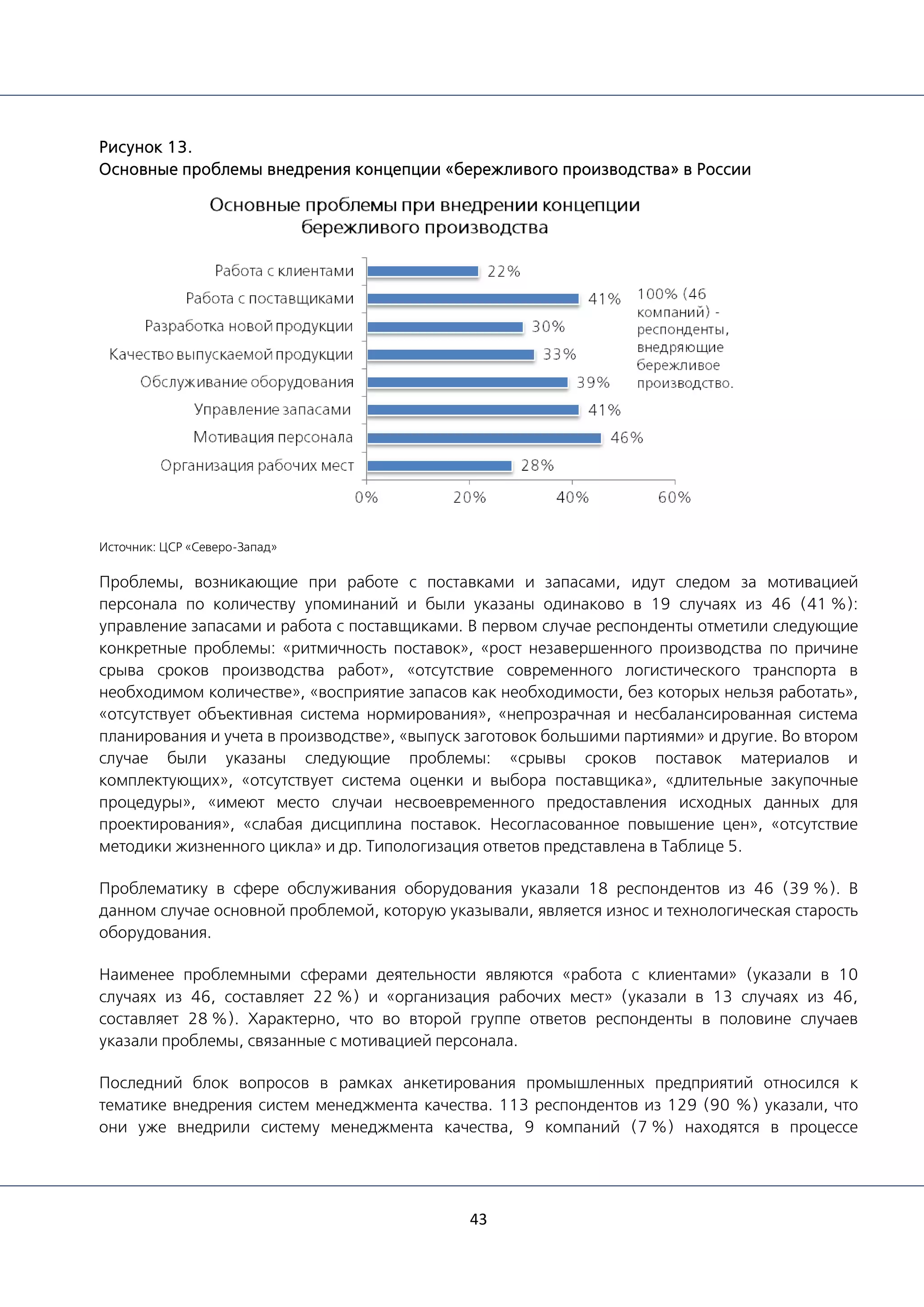 43
Рисунок 13.
Основные проблемы внедрения концепции «бережливого производства» в России
Источник: ЦСР «Северо-Запад»
Проблемы, возникающие при работе с поставками и запасами, идут следом за мотивацией
персонала по количеству упоминаний и были указаны одинаково в 19 случаях из 46 (41 %):
управление запасами и работа с поставщиками. В первом случае респонденты отметили следующие
конкретные проблемы: «ритмичность поставок», «рост незавершенного производства по причине
срыва сроков производства работ», «отсутствие современного логистического транспорта в
необходимом количестве», «восприятие запасов как необходимости, без которых нельзя работать»,
«отсутствует объективная система нормирования», «непрозрачная и несбалансированная система
планирования и учета в производстве», «выпуск заготовок большими партиями» и другие. Во втором
случае были указаны следующие проблемы: «срывы сроков поставок материалов и
комплектующих», «отсутствует система оценки и выбора поставщика», «длительные закупочные
процедуры», «имеют место случаи несвоевременного предоставления исходных данных для
проектирования», «слабая дисциплина поставок. Несогласованное повышение цен», «отсутствие
методики жизненного цикла» и др. Типологизация ответов представлена в Таблице 5.
Проблематику в сфере обслуживания оборудования указали 18 респондентов из 46 (39 %). В
данном случае основной проблемой, которую указывали, является износ и технологическая старость
оборудования.
Наименее проблемными сферами деятельности являются «работа с клиентами» (указали в 10
случаях из 46, составляет 22 %) и «организация рабочих мест» (указали в 13 случаях из 46,
составляет 28 %). Характерно, что во второй группе ответов респонденты в половине случаев
указали проблемы, связанные с мотивацией персонала.
Последний блок вопросов в рамках анкетирования промышленных предприятий относился к
тематике внедрения систем менеджмента качества. 113 респондентов из 129 (90 %) указали, что
они уже внедрили систему менеджмента качества, 9 компаний (7 %) находятся в процессе
 