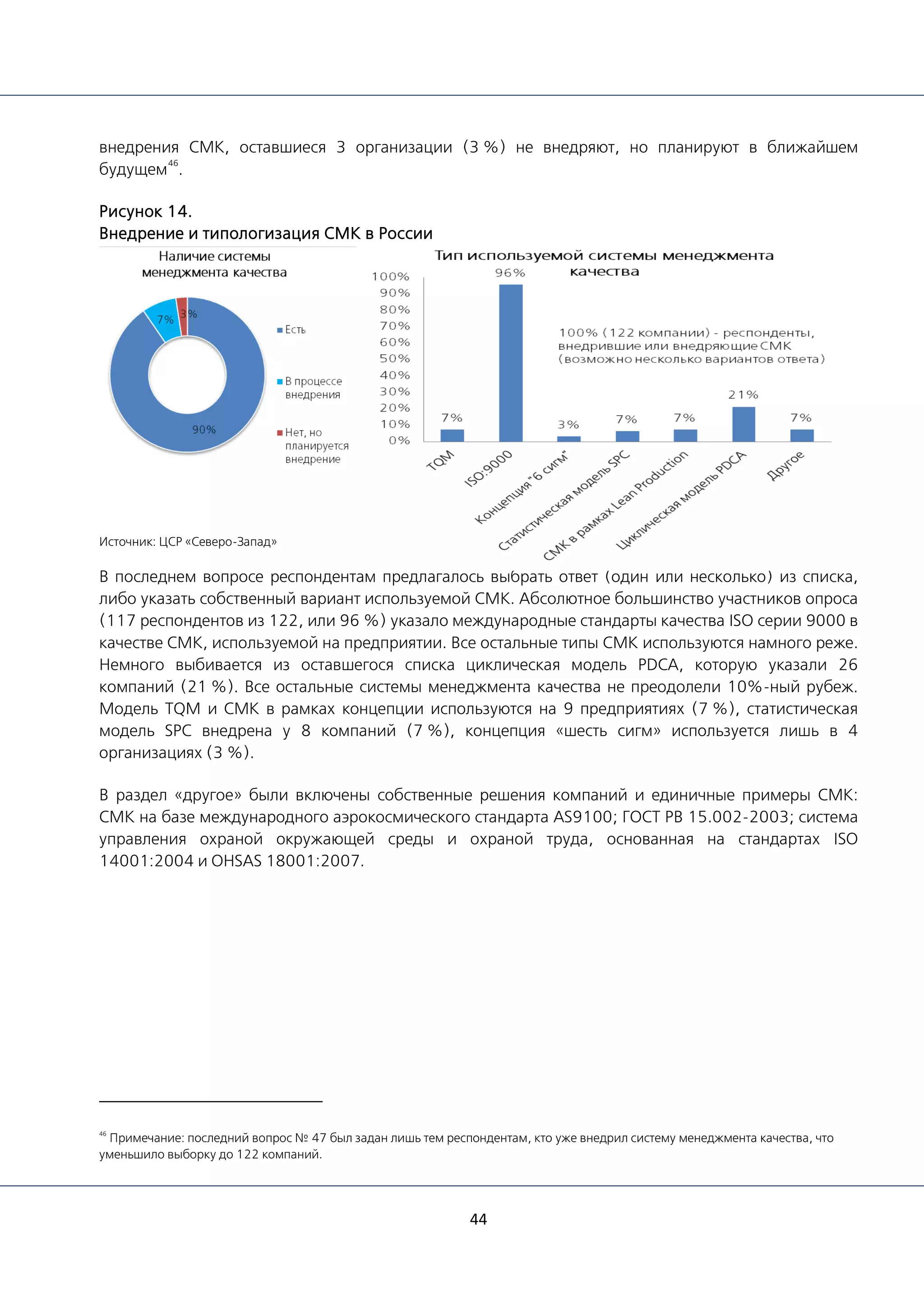 44
внедрения СМК, оставшиеся 3 организации (3 %) не внедряют, но планируют в ближайшем
будущем
46
.
Рисунок 14.
Внедрение и типологизация СМК в России
Источник: ЦСР «Северо-Запад»
В последнем вопросе респондентам предлагалось выбрать ответ (один или несколько) из списка,
либо указать собственный вариант используемой СМК. Абсолютное большинство участников опроса
(117 респондентов из 122, или 96 %) указало международные стандарты качества ISO серии 9000 в
качестве СМК, используемой на предприятии. Все остальные типы СМК используются намного реже.
Немного выбивается из оставшегося списка циклическая модель PDCA, которую указали 26
компаний (21 %). Все остальные системы менеджмента качества не преодолели 10%-ный рубеж.
Модель TQM и СМК в рамках концепции используются на 9 предприятиях (7 %), статистическая
модель SPC внедрена у 8 компаний (7 %), концепция «шесть сигм» используется лишь в 4
организациях (3 %).
В раздел «другое» были включены собственные решения компаний и единичные примеры СМК:
СМК на базе международного аэрокосмического стандарта AS9100; ГОСТ РВ 15.002-2003; система
управления охраной окружающей среды и охраной труда, основанная на стандартах ISO
14001:2004 и OHSAS 18001:2007.
46
Примечание: последний вопрос № 47 был задан лишь тем респондентам, кто уже внедрил систему менеджмента качества, что
уменьшило выборку до 122 компаний.
 