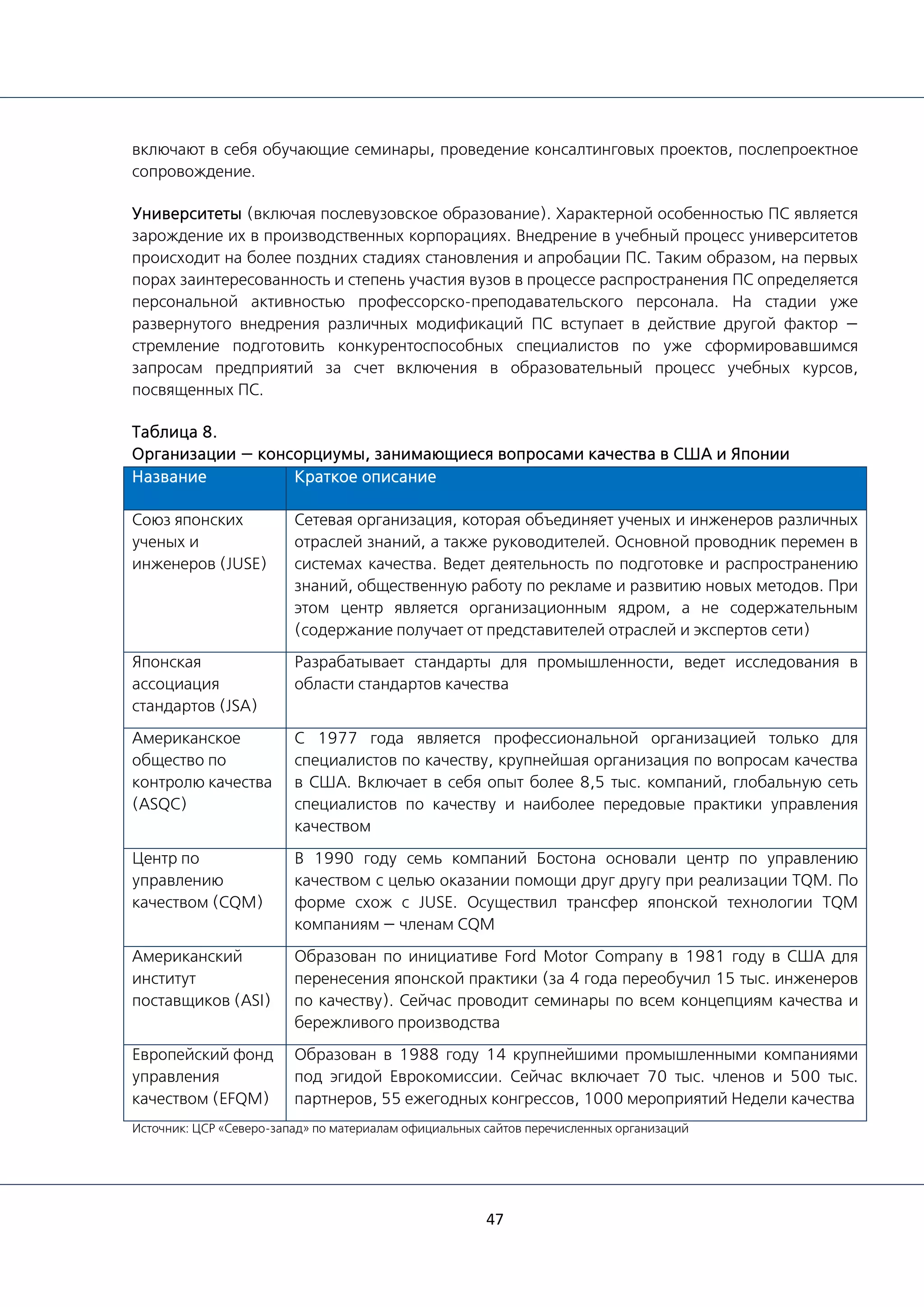 47
включают в себя обучающие семинары, проведение консалтинговых проектов, послепроектное
сопровождение.
Университеты (включая послевузовское образование). Характерной особенностью ПС является
зарождение их в производственных корпорациях. Внедрение в учебный процесс университетов
происходит на более поздних стадиях становления и апробации ПС. Таким образом, на первых
порах заинтересованность и степень участия вузов в процессе распространения ПС определяется
персональной активностью профессорско-преподавательского персонала. На стадии уже
развернутого внедрения различных модификаций ПС вступает в действие другой фактор —
стремление подготовить конкурентоспособных специалистов по уже сформировавшимся
запросам предприятий за счет включения в образовательный процесс учебных курсов,
посвященных ПС.
Таблица 8.
Организации — консорциумы, занимающиеся вопросами качества в США и Японии
Название Краткое описание
Союз японских
ученых и
инженеров (JUSE)
Сетевая организация, которая объединяет ученых и инженеров различных
отраслей знаний, а также руководителей. Основной проводник перемен в
системах качества. Ведет деятельность по подготовке и распространению
знаний, общественную работу по рекламе и развитию новых методов. При
этом центр является организационным ядром, а не содержательным
(содержание получает от представителей отраслей и экспертов сети)
Японская
ассоциация
стандартов (JSA)
Разрабатывает стандарты для промышленности, ведет исследования в
области стандартов качества
Американское
общество по
контролю качества
(ASQC)
С 1977 года является профессиональной организацией только для
специалистов по качеству, крупнейшая организация по вопросам качества
в США. Включает в себя опыт более 8,5 тыс. компаний, глобальную сеть
специалистов по качеству и наиболее передовые практики управления
качеством
Центр по
управлению
качеством (CQM)
В 1990 году семь компаний Бостона основали центр по управлению
качеством с целью оказании помощи друг другу при реализации TQM. По
форме схож с JUSE. Осуществил трансфер японской технологии TQM
компаниям — членам CQM
Американский
институт
поставщиков (ASI)
Образован по инициативе Ford Motor Company в 1981 году в США для
перенесения японской практики (за 4 года переобучил 15 тыс. инженеров
по качеству). Сейчас проводит семинары по всем концепциям качества и
бережливого производства
Европейский фонд
управления
качеством (EFQM)
Образован в 1988 году 14 крупнейшими промышленными компаниями
под эгидой Еврокомиссии. Сейчас включает 70 тыс. членов и 500 тыс.
партнеров, 55 ежегодных конгрессов, 1000 мероприятий Недели качества
Источник: ЦСР «Северо-запад» по материалам официальных сайтов перечисленных организаций
 