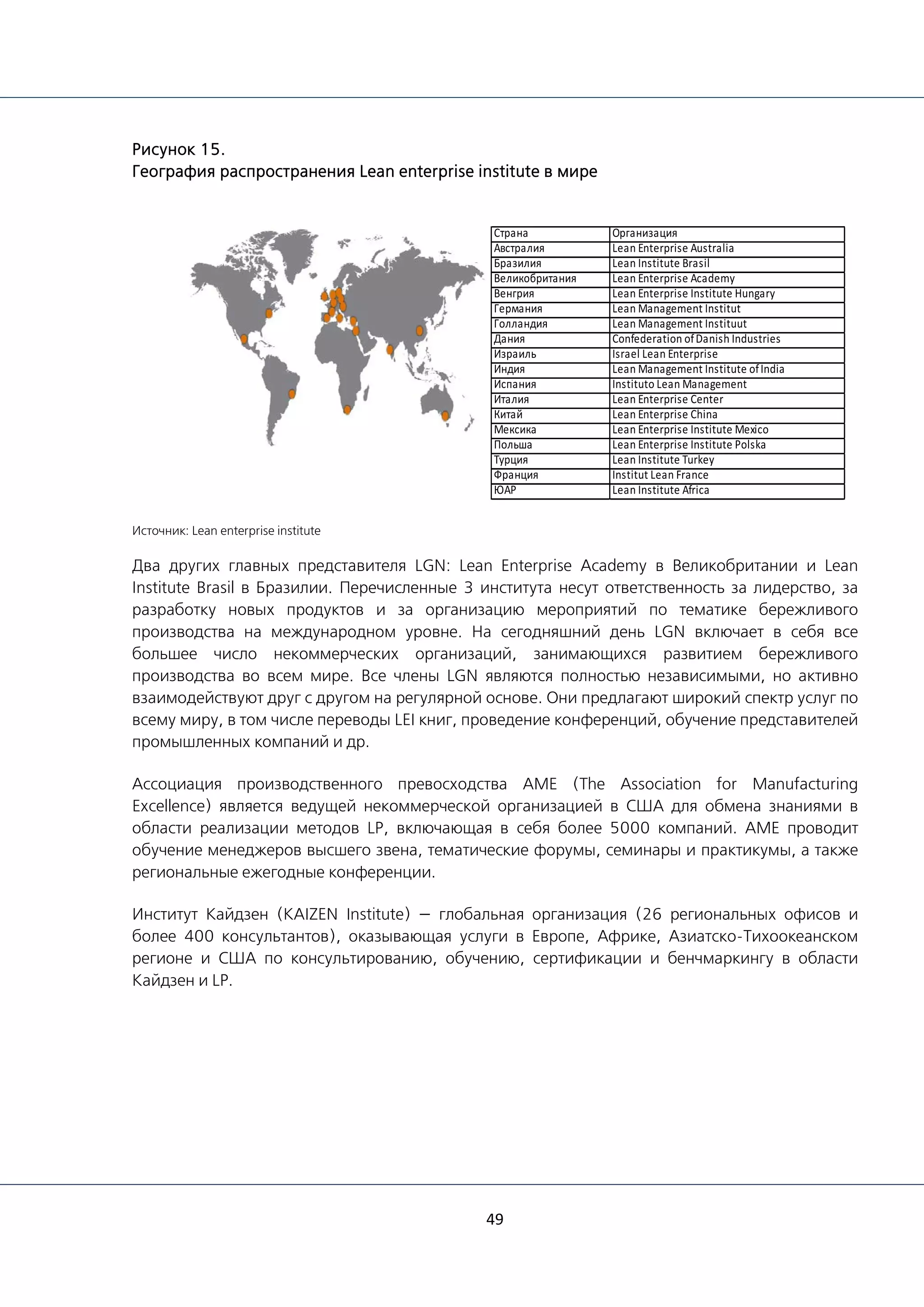 49
Рисунок 15.
География распространения Lean enterprise institute в мире
Страна Организация
Австралия Lean Enterprise Australia
Бразилия Lean Institute Brasil
Великобритания Lean Enterprise Academy
Венгрия Lean Enterprise Institute Hungary
Германия Lean Management Institut
Голландия Lean Management Instituut
Дания Confederation ofDanish Industries
Израиль Israel Lean Enterprise
Индия Lean Management Institute ofIndia
Испания Instituto Lean Management
Италия Lean Enterprise Center
Китай Lean Enterprise China
Мексика Lean Enterprise Institute Mexico
Польша Lean Enterprise Institute Polska
Турция Lean Institute Turkey
Франция Institut Lean France
ЮАР Lean Institute Africa
Источник: Lean enterprise institute
Два других главных представителя LGN: Lean Enterprise Academy в Великобритании и Lean
Institute Brasil в Бразилии. Перечисленные 3 института несут ответственность за лидерство, за
разработку новых продуктов и за организацию мероприятий по тематике бережливого
производства на международном уровне. На сегодняшний день LGN включает в себя все
большее число некоммерческих организаций, занимающихся развитием бережливого
производства во всем мире. Все члены LGN являются полностью независимыми, но активно
взаимодействуют друг с другом на регулярной основе. Они предлагают широкий спектр услуг по
всему миру, в том числе переводы LEI книг, проведение конференций, обучение представителей
промышленных компаний и др.
Ассоциация производственного превосходства AME (The Association for Manufacturing
Excellence) является ведущей некоммерческой организацией в США для обмена знаниями в
области реализации методов LP, включающая в себя более 5000 компаний. AME проводит
обучение менеджеров высшего звена, тематические форумы, семинары и практикумы, а также
региональные ежегодные конференции.
Институт Кайдзен (KAIZEN Institute) — глобальная организация (26 региональных офисов и
более 400 консультантов), оказывающая услуги в Европе, Африке, Азиатско-Тихоокеанском
регионе и США по консультированию, обучению, сертификации и бенчмаркингу в области
Кайдзен и LP.
 