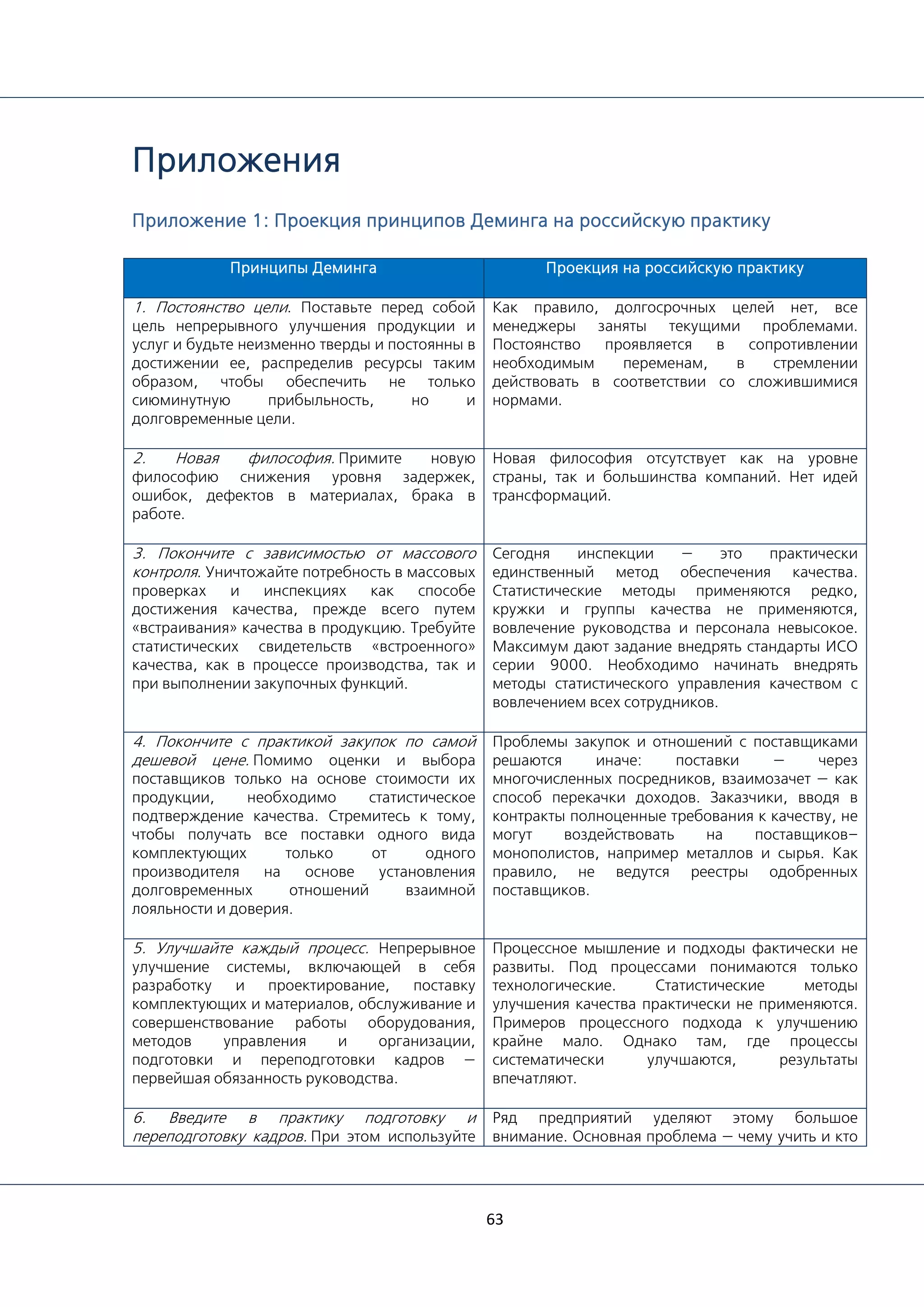 63
Приложения
Приложение 1: Проекция принципов Деминга на российскую практику
Принципы Деминга Проекция на российскую практику
1. Постоянство цели. Поставьте перед собой
цель непрерывного улучшения продукции и
услуг и будьте неизменно тверды и постоянны в
достижении ее, распределив ресурсы таким
образом, чтобы обеспечить не только
сиюминутную прибыльность, но и
долговременные цели.
Как правило, долгосрочных целей нет, все
менеджеры заняты текущими проблемами.
Постоянство проявляется в сопротивлении
необходимым переменам, в стремлении
действовать в соответствии со сложившимися
нормами.
2. Новая философия. Примите новую
философию снижения уровня задержек,
ошибок, дефектов в материалах, брака в
работе.
Новая философия отсутствует как на уровне
страны, так и большинства компаний. Нет идей
трансформаций.
3. Покончите с зависимостью от массового
контроля. Уничтожайте потребность в массовых
проверках и инспекциях как способе
достижения качества, прежде всего путем
«встраивания» качества в продукцию. Требуйте
статистических свидетельств «встроенного»
качества, как в процессе производства, так и
при выполнении закупочных функций.
Сегодня инспекции — это практически
единственный метод обеспечения качества.
Статистические методы применяются редко,
кружки и группы качества не применяются,
вовлечение руководства и персонала невысокое.
Максимум дают задание внедрять стандарты ИСО
серии 9000. Необходимо начинать внедрять
методы статистического управления качеством с
вовлечением всех сотрудников.
4. Покончите с практикой закупок по самой
дешевой цене. Помимо оценки и выбора
поставщиков только на основе стоимости их
продукции, необходимо статистическое
подтверждение качества. Стремитесь к тому,
чтобы получать все поставки одного вида
комплектующих только от одного
производителя на основе установления
долговременных отношений взаимной
лояльности и доверия.
Проблемы закупок и отношений с поставщиками
решаются иначе: поставки — через
многочисленных посредников, взаимозачет — как
способ перекачки доходов. Заказчики, вводя в
контракты полноценные требования к качеству, не
могут воздействовать на поставщиков–
монополистов, например металлов и сырья. Как
правило, не ведутся реестры одобренных
поставщиков.
5. Улучшайте каждый процесс. Непрерывное
улучшение системы, включающей в себя
разработку и проектирование, поставку
комплектующих и материалов, обслуживание и
совершенствование работы оборудования,
методов управления и организации,
подготовки и переподготовки кадров —
первейшая обязанность руководства.
Процессное мышление и подходы фактически не
развиты. Под процессами понимаются только
технологические. Статистические методы
улучшения качества практически не применяются.
Примеров процессного подхода к улучшению
крайне мало. Однако там, где процессы
систематически улучшаются, результаты
впечатляют.
6. Введите в практику подготовку и
переподготовку кадров. При этом используйте
Ряд предприятий уделяют этому большое
внимание. Основная проблема — чему учить и кто
 