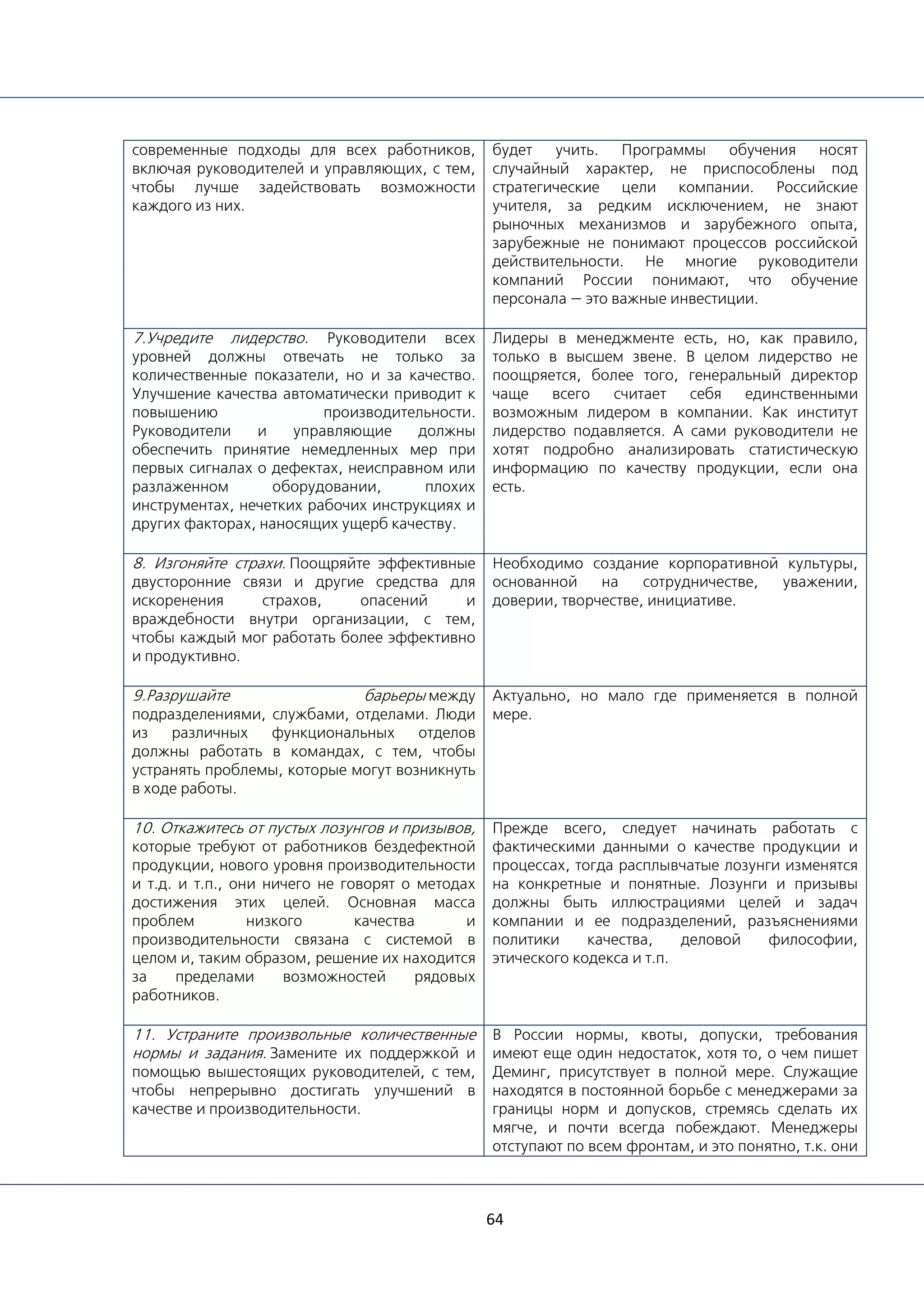 64
современные подходы для всех работников,
включая руководителей и управляющих, с тем,
чтобы лучше задействовать возможности
каждого из них.
будет учить. Программы обучения носят
случайный характер, не приспособлены под
стратегические цели компании. Российские
учителя, за редким исключением, не знают
рыночных механизмов и зарубежного опыта,
зарубежные не понимают процессов российской
действительности. Не многие руководители
компаний России понимают, что обучение
персонала — это важные инвестиции.
7.Учредите лидерство. Руководители всех
уровней должны отвечать не только за
количественные показатели, но и за качество.
Улучшение качества автоматически приводит к
повышению производительности.
Руководители и управляющие должны
обеспечить принятие немедленных мер при
первых сигналах о дефектах, неисправном или
разлаженном оборудовании, плохих
инструментах, нечетких рабочих инструкциях и
других факторах, наносящих ущерб качеству.
Лидеры в менеджменте есть, но, как правило,
только в высшем звене. В целом лидерство не
поощряется, более того, генеральный директор
чаще всего считает себя единственными
возможным лидером в компании. Как институт
лидерство подавляется. А сами руководители не
хотят подробно анализировать статистическую
информацию по качеству продукции, если она
есть.
8. Изгоняйте страхи. Поощряйте эффективные
двусторонние связи и другие средства для
искоренения страхов, опасений и
враждебности внутри организации, с тем,
чтобы каждый мог работать более эффективно
и продуктивно.
Необходимо создание корпоративной культуры,
основанной на сотрудничестве, уважении,
доверии, творчестве, инициативе.
9.Разрушайте барьеры между
подразделениями, службами, отделами. Люди
из различных функциональных отделов
должны работать в командах, с тем, чтобы
устранять проблемы, которые могут возникнуть
в ходе работы.
Актуально, но мало где применяется в полной
мере.
10. Откажитесь от пустых лозунгов и призывов,
которые требуют от работников бездефектной
продукции, нового уровня производительности
и т.д. и т.п., они ничего не говорят о методах
достижения этих целей. Основная масса
проблем низкого качества и
производительности связана с системой в
целом и, таким образом, решение их находится
за пределами возможностей рядовых
работников.
Прежде всего, следует начинать работать с
фактическими данными о качестве продукции и
процессах, тогда расплывчатые лозунги изменятся
на конкретные и понятные. Лозунги и призывы
должны быть иллюстрациями целей и задач
компании и ее подразделений, разъяснениями
политики качества, деловой философии,
этического кодекса и т.п.
11. Устраните произвольные количественные
нормы и задания. Замените их поддержкой и
помощью вышестоящих руководителей, с тем,
чтобы непрерывно достигать улучшений в
качестве и производительности.
В России нормы, квоты, допуски, требования
имеют еще один недостаток, хотя то, о чем пишет
Деминг, присутствует в полной мере. Служащие
находятся в постоянной борьбе с менеджерами за
границы норм и допусков, стремясь сделать их
мягче, и почти всегда побеждают. Менеджеры
отступают по всем фронтам, и это понятно, т.к. они
 
