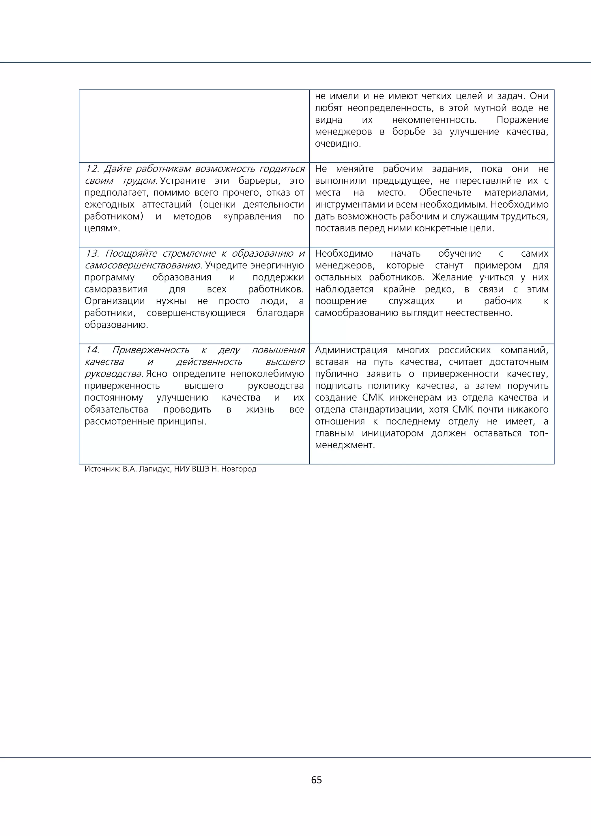 65
не имели и не имеют четких целей и задач. Они
любят неопределенность, в этой мутной воде не
видна их некомпетентность. Поражение
менеджеров в борьбе за улучшение качества,
очевидно.
12. Дайте работникам возможность гордиться
своим трудом. Устраните эти барьеры, это
предполагает, помимо всего прочего, отказ от
ежегодных аттестаций (оценки деятельности
работником) и методов «управления по
целям».
Не меняйте рабочим задания, пока они не
выполнили предыдущее, не переставляйте их с
места на место. Обеспечьте материалами,
инструментами и всем необходимым. Необходимо
дать возможность рабочим и служащим трудиться,
поставив перед ними конкретные цели.
13. Поощряйте стремление к образованию и
самосовершенствованию. Учредите энергичную
программу образования и поддержки
саморазвития для всех работников.
Организации нужны не просто люди, а
работники, совершенствующиеся благодаря
образованию.
Необходимо начать обучение с самих
менеджеров, которые станут примером для
остальных работников. Желание учиться у них
наблюдается крайне редко, в связи с этим
поощрение служащих и рабочих к
самообразованию выглядит неестественно.
14. Приверженность к делу повышения
качества и действенность высшего
руководства. Ясно определите непоколебимую
приверженность высшего руководства
постоянному улучшению качества и их
обязательства проводить в жизнь все
рассмотренные принципы.
Администрация многих российских компаний,
вставая на путь качества, считает достаточным
публично заявить о приверженности качеству,
подписать политику качества, а затем поручить
создание СМК инженерам из отдела качества и
отдела стандартизации, хотя СМК почти никакого
отношения к последнему отделу не имеет, а
главным инициатором должен оставаться топ-
менеджмент.
Источник: В.А. Лапидус, НИУ ВШЭ Н. Новгород
 