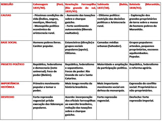 2012 período regencial