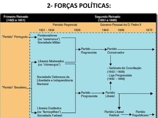 2- FORÇAS POLÍTICAS:
 