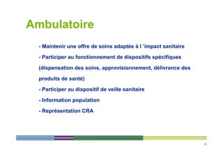 Ambulatoire
  - Maintenir une offre de soins adaptée à l ’impact sanitaire

  - Participer au fonctionnement de dispositifs spécifiques

  (dispensation des soins, approvisionnement, délivrance des

  produits de santé)

  - Participer au dispositif de veille sanitaire

  - Information population

  - Représentation CRA




                                                                 17
 