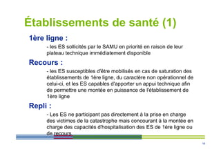 Établissements de santé (1)
1ère ligne :
     - les ES sollicités par le SAMU en priorité en raison de leur
     plateau technique immédiatement disponible
Recours :
     - les ES susceptibles d'être mobilisés en cas de saturation des
     établissements de 1ère ligne, du caractère non opérationnel de
     celui-ci, et les ES capables d'apporter un appui technique afin
     de permettre une montée en puissance de l'établissement de
     1ère ligne
Repli :
     - Les ES ne participant pas directement à la prise en charge
     des victimes de la catastrophe mais concourant à la montée en
     charge des capacités d'hospitalisation des ES de 1ère ligne ou
     de recours
                                                                       18
 