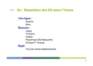 Ex : Répartition des ES dans l’Yonne

1ère ligne :
        Auxerre
        Sens
Recours :
        Joigny
        Tonnerre
        Avallon
        Polyclinique Ste Marguerite
        Clinique P. Picquet,
Repli
        Tous les autres établissements




                                         20
 