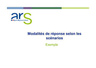Modalités de réponse selon les
          scénarios
          Exemple
 