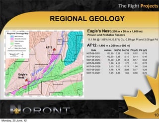 The	
  Right	
  Projects

                        REGIONAL GEOLOGY
                                Eagle’s Nest (200 m x 50 m x 1,600 m)
                                Proven and Probable Reserve
                                11.1 Mt @ 1.68% Ni, 0.87% Cu, 0.89 gpt Pt and 3.09 gpt Pd


                      AT12
                               AT12 (1,400 m x 200 m x 600 m)
                                  Hole       metres Ni (%) Cu (%) Pt (g/t) Pd (g/t)
                               NOT-08-2G11    122.90 0.56    0.29    0.22     0.79
                               NOT-08-2G12    112.90 0.35    0.10    0.14     0.46
                               NOT-08-2G14      74.00 0.41   0.13    0.17     0.53
                               NOT-09-2G28       1.60 4.16   1.72    1.51     0.70
                               NOT-09-2G36       2.10 3.00   0.74    1.06     2.58
                               NOT-09-2G37       4.18 4.71   3.08    0.77     4.29
                               NOT-10-2G41       1.25 4.85   1.04    0.56     3.75
            Eagle’s
            Nest




                                                                                      10
Monday, 25 June, 12
 