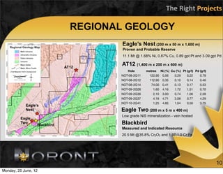 The	
  Right	
  Projects

                                REGIONAL GEOLOGY
                                        Eagle’s Nest (200 m x 50 m x 1,600 m)
                                        Proven and Probable Reserve
                                        11.1 Mt @ 1.68% Ni, 0.87% Cu, 0.89 gpt Pt and 3.09 gpt Pd


                              AT12
                                       AT12 (1,400 m x 200 m x 600 m)
                                          Hole       metres Ni (%) Cu (%) Pt (g/t) Pd (g/t)
                                       NOT-08-2G11    122.90 0.56    0.29    0.22     0.79
                                       NOT-08-2G12    112.90 0.35    0.10    0.14     0.46
                                       NOT-08-2G14      74.00 0.41   0.13    0.17     0.53
                                       NOT-09-2G28       1.60 4.16   1.72    1.51     0.70
                                       NOT-09-2G36       2.10 3.00   0.74    1.06     2.58
                                       NOT-09-2G37       4.18 4.71   3.08    0.77     4.29
                                       NOT-10-2G41       1.25 4.85   1.04    0.56     3.75
            Eagle’s
            Nest                       Eagle Two (200 m x 5 m x 400 m)
                                       Low grade NiS mineralization - vein hosted
         Eagle
         Two
                  Blackbird            Blackbird
                                       Measured and Indicated Resource
                                       20.5 Mt @35.8% Cr2O3 and 1.97:1.0 Cr:Fe




                                                                                              10
Monday, 25 June, 12
 