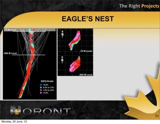 The	
  Right	
  Projects

                                      EAGLE’S NEST
 -75 M Level

                                      N




                                          -75 M Level
 -600 M Level


                                      N



                                          -600 M Level

                      NiEQ Grade
                       <0.5%
                       0.5% to 1.0%
                       1.0% to 3.0%
                       >3.0%




                                                                              11
Monday, 25 June, 12
 