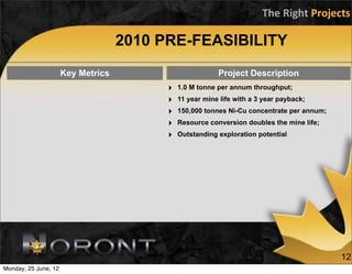 The	
  Right	
  Projects

                                    2010 PRE-FEASIBILITY
                      Key Metrics                         Project Description
                                          ‣   1.0 M tonne per annum throughput;
                                          ‣   11 year mine life with a 3 year payback;
                                          ‣   150,000 tonnes Ni-Cu concentrate per annum;
                                          ‣   Resource conversion doubles the mine life;
                                          ‣   Outstanding exploration potential




                                                                                             12
Monday, 25 June, 12
 