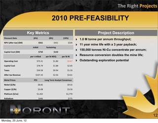 The	
  Right	
  Projects

                                                                 2010 PRE-FEASIBILITY
                                 Key Metrics                                                                        Project Description
  Discount	
  Rate                     (6%)                  (8%)                 (10%)
                                                                                                    ‣   1.0 M tonne per annum throughput;
  NPV	
  (a`er	
  tax)	
  ($M)                 $561                 $431                   $326
                                                                                                    ‣   11 year mine life with a 3 year payback;
                                      Ini$al             Sustaining

  Capital	
  Cost	
  ($M)                      $734                 $143
                                                                                                    ‣   150,000 tonnes Ni-Cu concentrate per annum;

                                  per	
  t	
  milled    per	
  lb	
  NiEQ       per	
  lb	
  Ni     ‣   Resource conversion doubles the mine life;
  Opera$ng	
  Cost                          $75.31                  $1.80                -­‐$0.67   ‣   Outstanding exploration potential
  Capital	
  Cost                           $78.79                  $1.88                 $2.65

  Taxes                                     $39.58                  $0.94                 $1.33

  A`er	
  tax	
  Revenue                   $107.33                  $2.56                 $3.61

  Metal	
  Prices                       PFS            Long	
  Term	
  Analyst	
  Consensus	
  

  Nickel	
  ($/lb)                            $8.82                                       $9.55

  Copper	
  ($/lb)                            $3.08                                       $3.50

  Pla$num	
  ($/oz)                         $1,432                                      $1,770

  Palladium                                    $446                                        $775




                                                                                                                                                       12
Monday, 25 June, 12
 