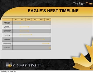 The	
  Right	
  Time

                      EAGLE’S NEST TIMELINE




                                                         24
Monday, 25 June, 12
 